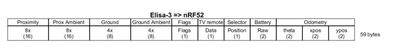 File:protocol-elisa-to-nrf52.jpg