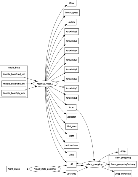 File:e-puck2 topics.png