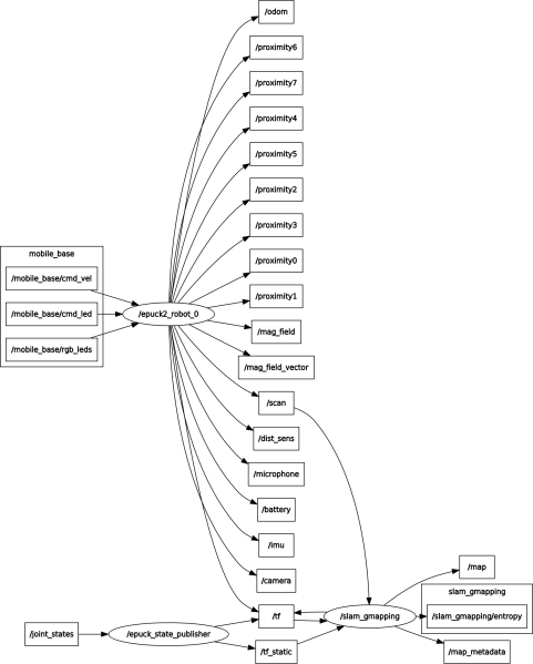 File:e-puck2 topics wifi.png