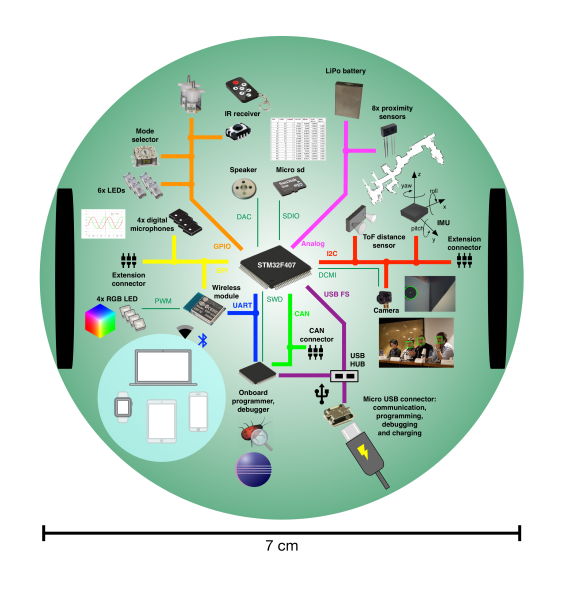 File:epuck2 overview.png